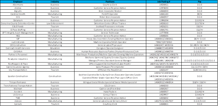Jobs 3-31